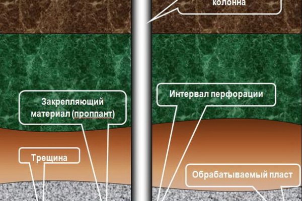 Кракен маркетплейс зеркало