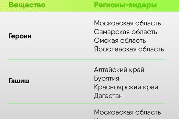 Как найти ссылку на кракен