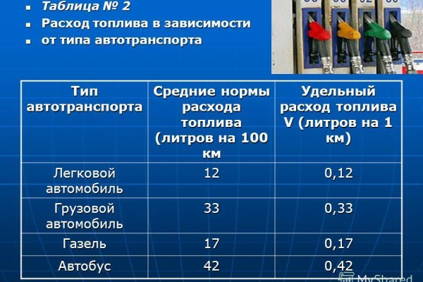 Kraken купить клад