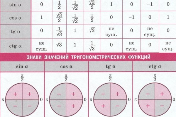 Войти на кракен